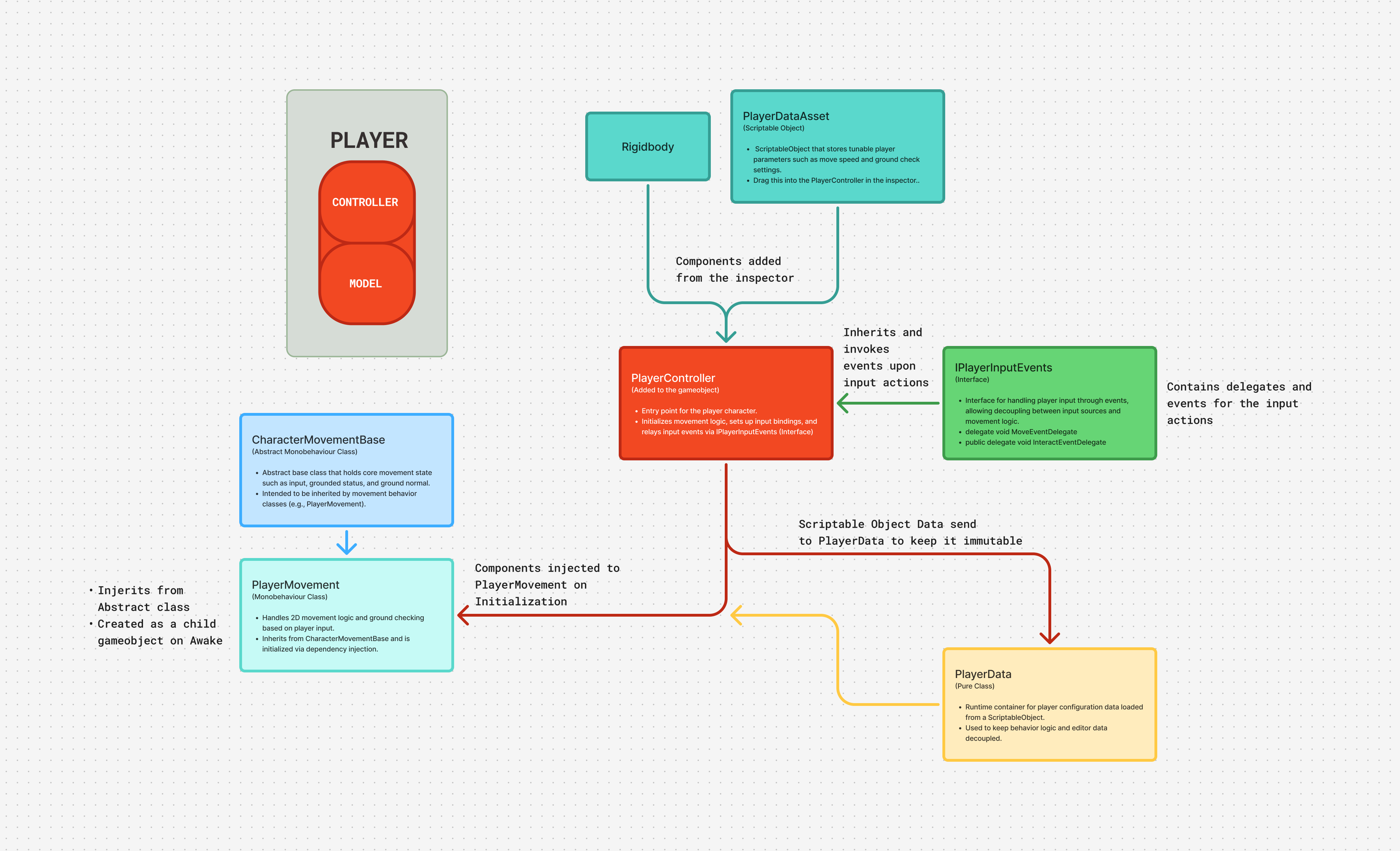 Architecture Diagram